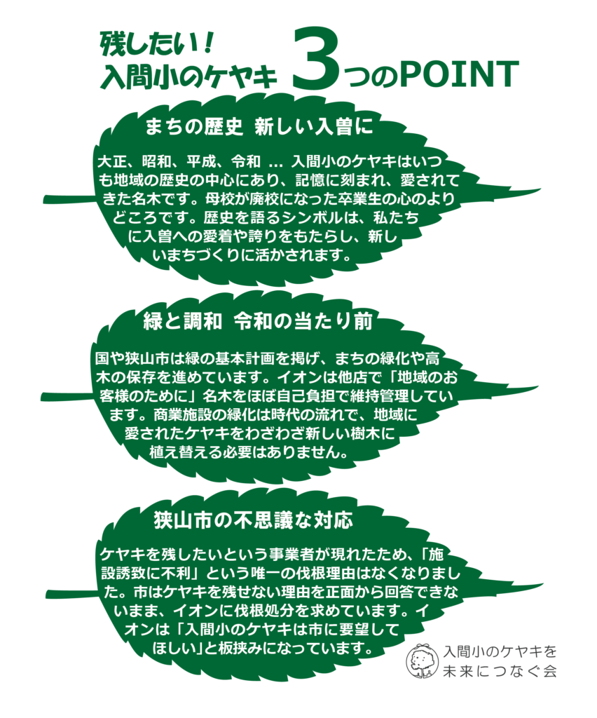 ◆まちの歴史 新しい入曽に

大正、昭和、平成、令和... ⼊間⼩のケヤキはいつも地域の歴史の中⼼にあり、記憶に刻まれ、愛されてきた名⽊です。⺟校が廃校になった卒業⽣の⼼のよりどころです。歴史を語るシンボルは、私たちに⼊曽への愛着や誇りをもたらし、新しいまちづくりに活かされます。

 

◆緑と調和 令和の当たり前

国や狭⼭市は緑の基本計画を掲げ、まちの緑化や⾼⽊の保存を進めています。イオンは他店で「地域のお客様のために」名⽊をほぼ⾃⼰負担で維持管理しています。商業施設の緑化は時代の流れで、地域に愛されたケヤキをわざわざ新しい樹⽊に植え替える必要はありません。

 

◆狭山市の不思議な対応

ケヤキを残したいという事業者が現れたため、「施設誘致に不利」という唯⼀の伐根理由はなくなりました。市はケヤキを残せない理由を正⾯から回答できないまま、イオンに伐根処分を求めています。イオンは「⼊間⼩のケヤキは市に要望してほしい」と板挟みになっています。